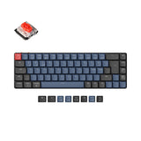 Nordic-ISO